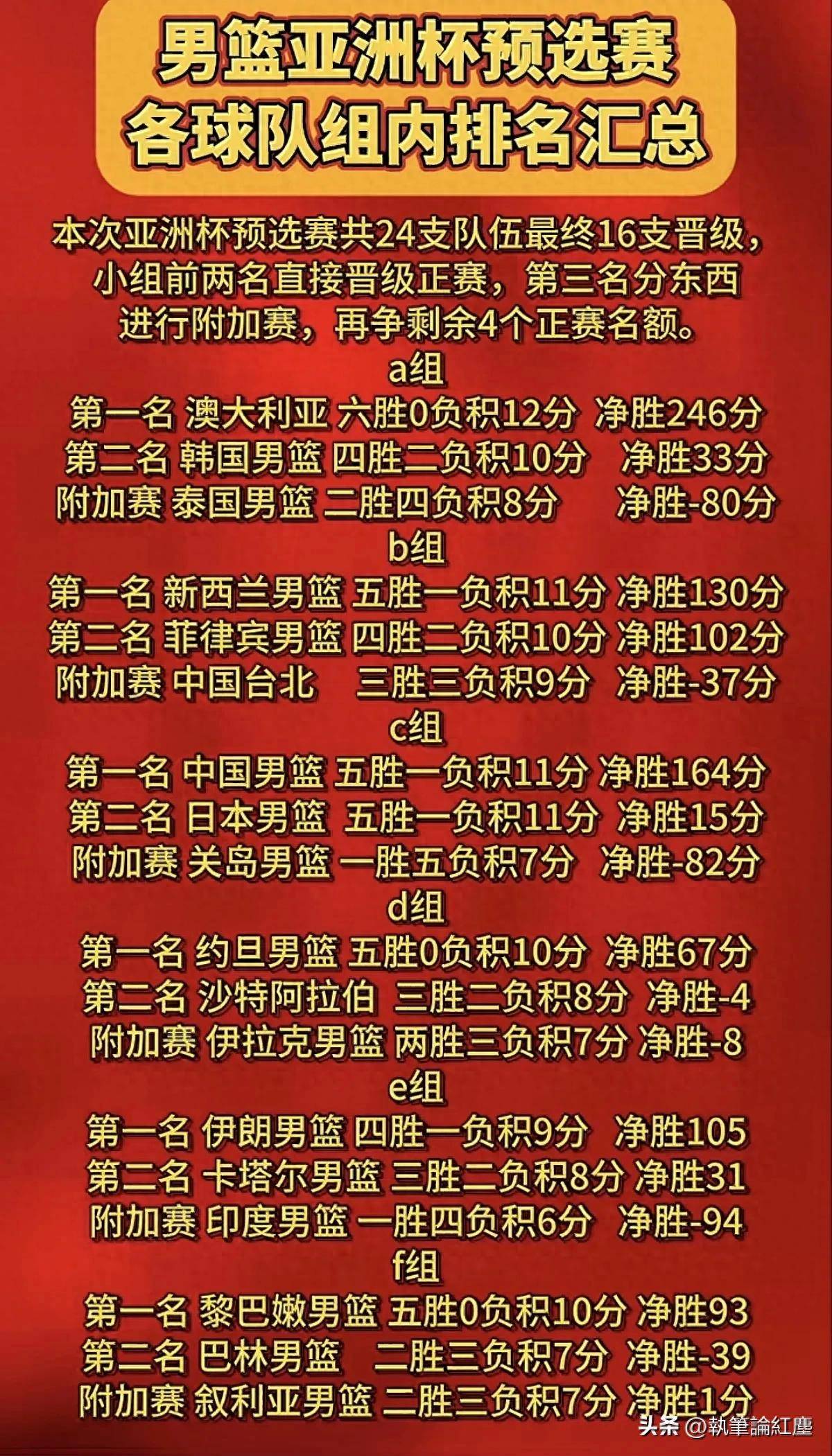 中国球队发挥稳定，力争最终胜利欲望显现的简单介绍